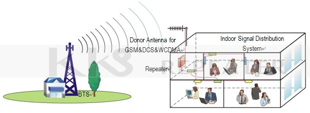 Tri-Band GSM&DCS&WCDMA Pico Repeater