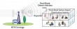 Dual-Band GSM&WCDMA Outdoor Repeater