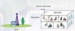 Single-Band 3G WCDMA Mobile Signal Booster